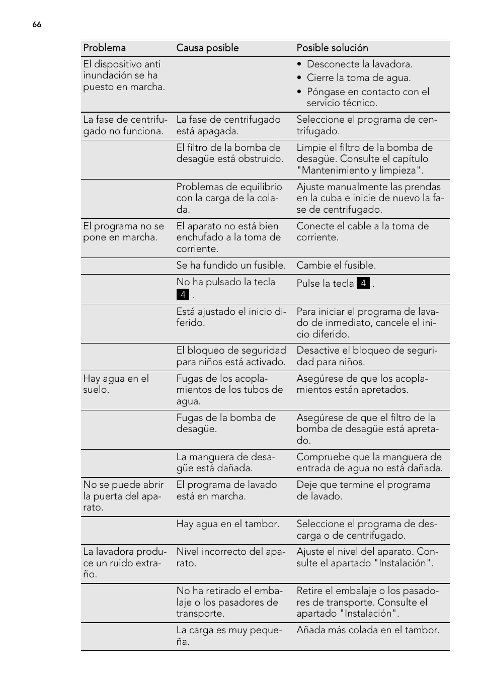 AEG L85275XFL User Manual | Page 66 / 76