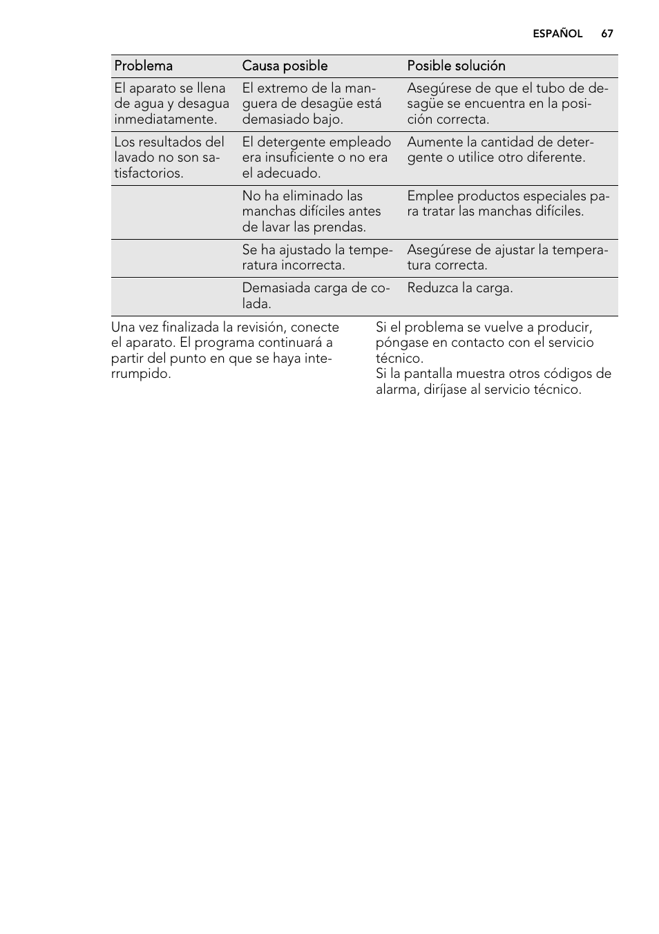 AEG L85275XFL User Manual | Page 67 / 76