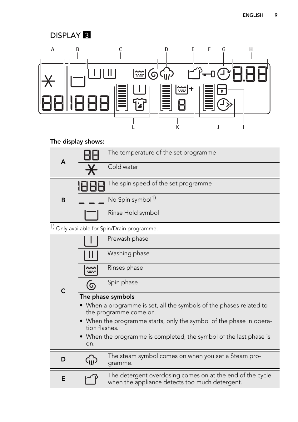 Display | AEG L85275XFL User Manual | Page 9 / 76