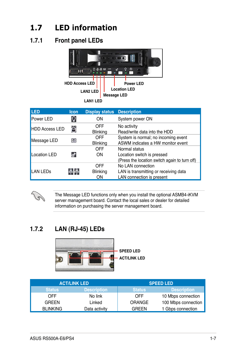 7 led information, 1 front panel leds, 2 lan (rj-45) leds | Led information -7 1.7.1, Front panel leds -7, Lan (rj-45) leds -7 | Asus RS500A-E6/PS4 User Manual | Page 17 / 116