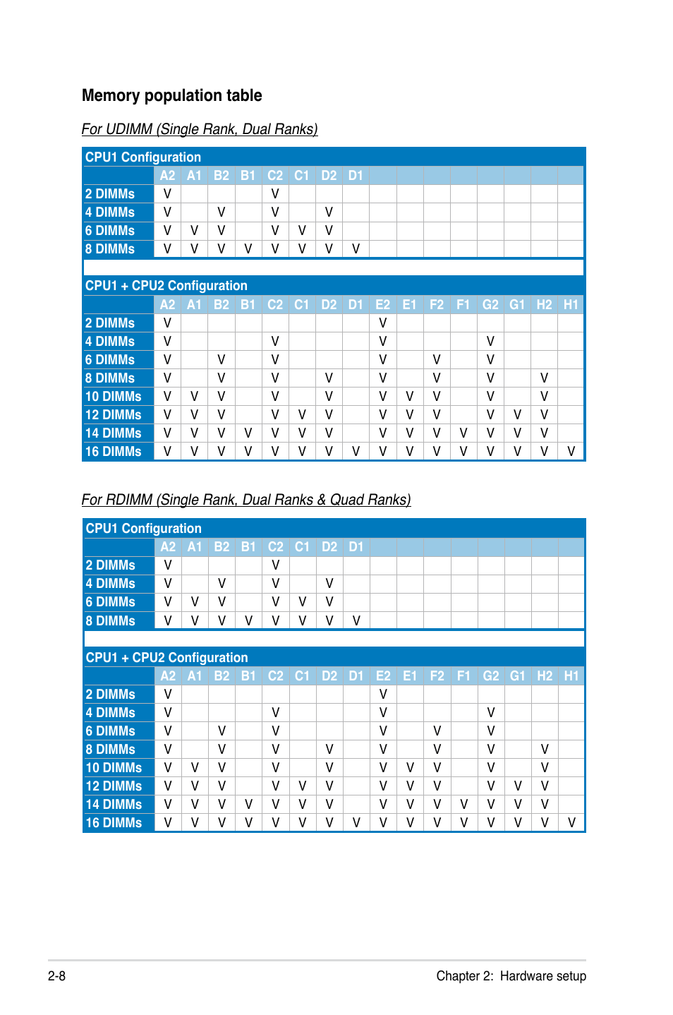 Asus RS500A-E6/PS4 User Manual | Page 26 / 116