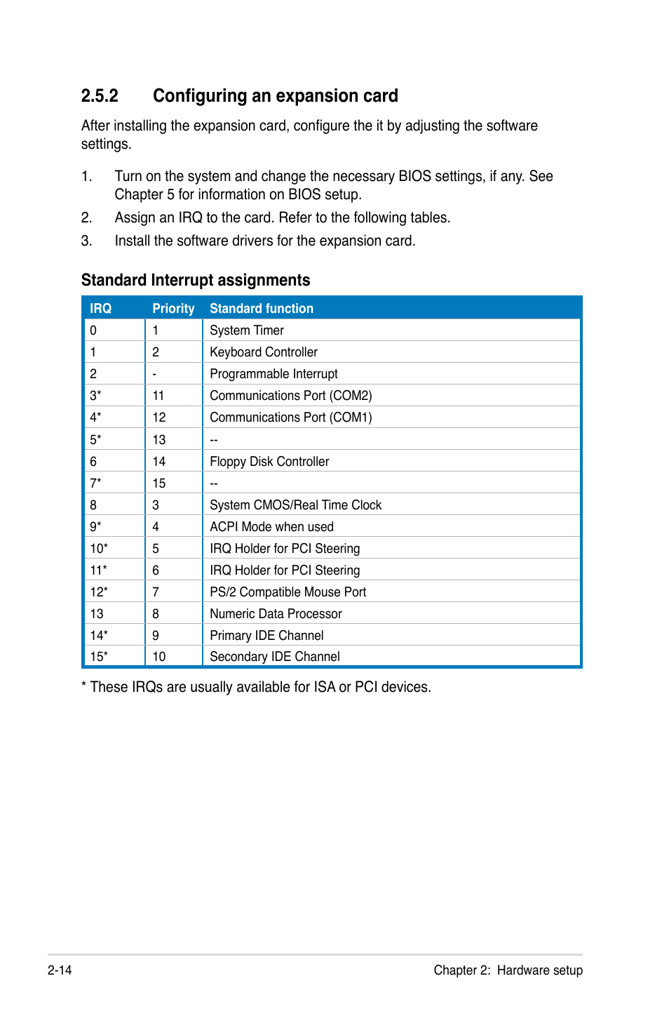 2 configuring an expansion card, Configuring an expansion card -14, Standard interrupt assignments | Asus RS500A-E6/PS4 User Manual | Page 32 / 116