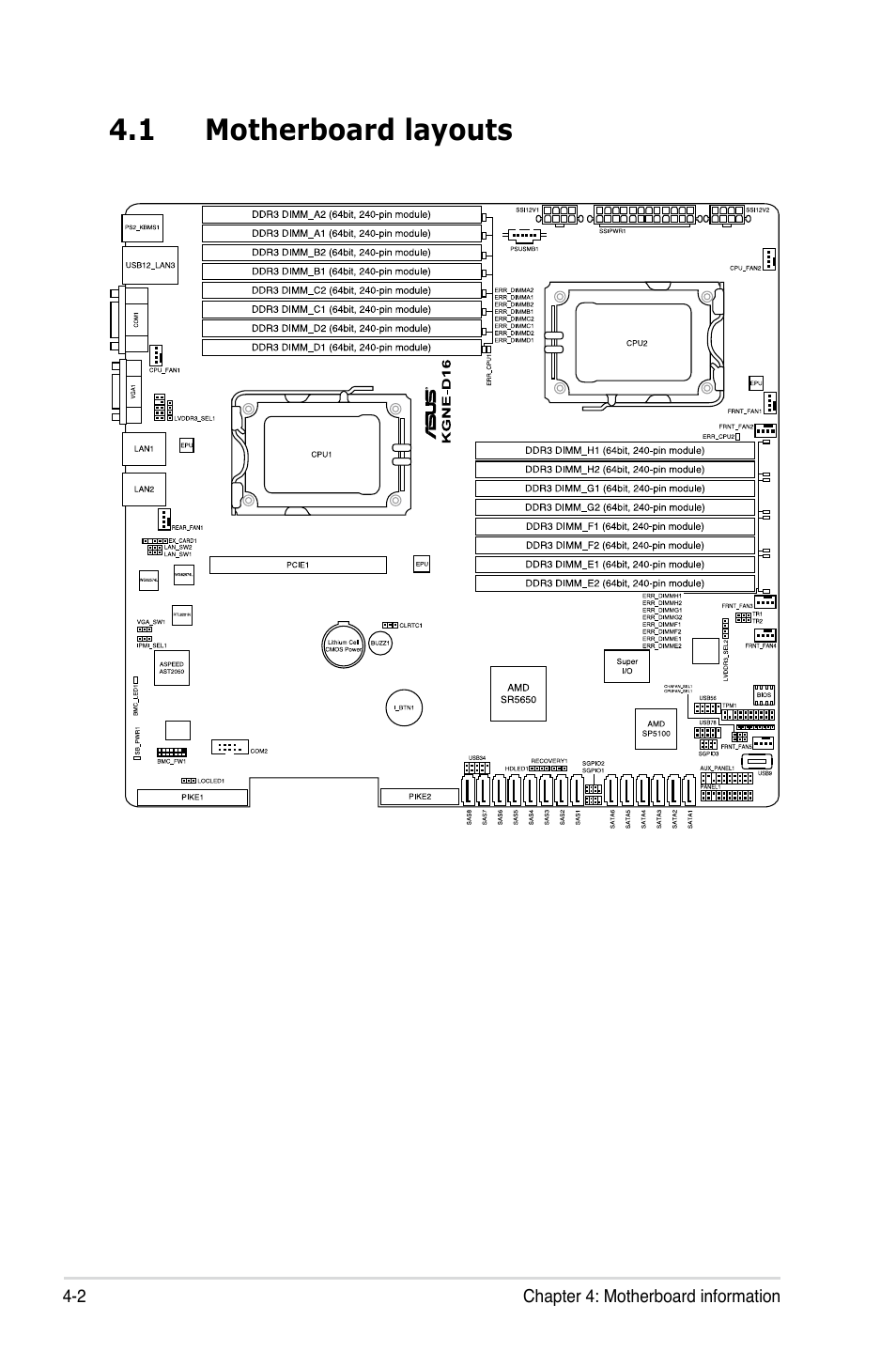 1 motherboard layouts, Motherboard layouts -2 | Asus RS500A-E6/PS4 User Manual | Page 50 / 116