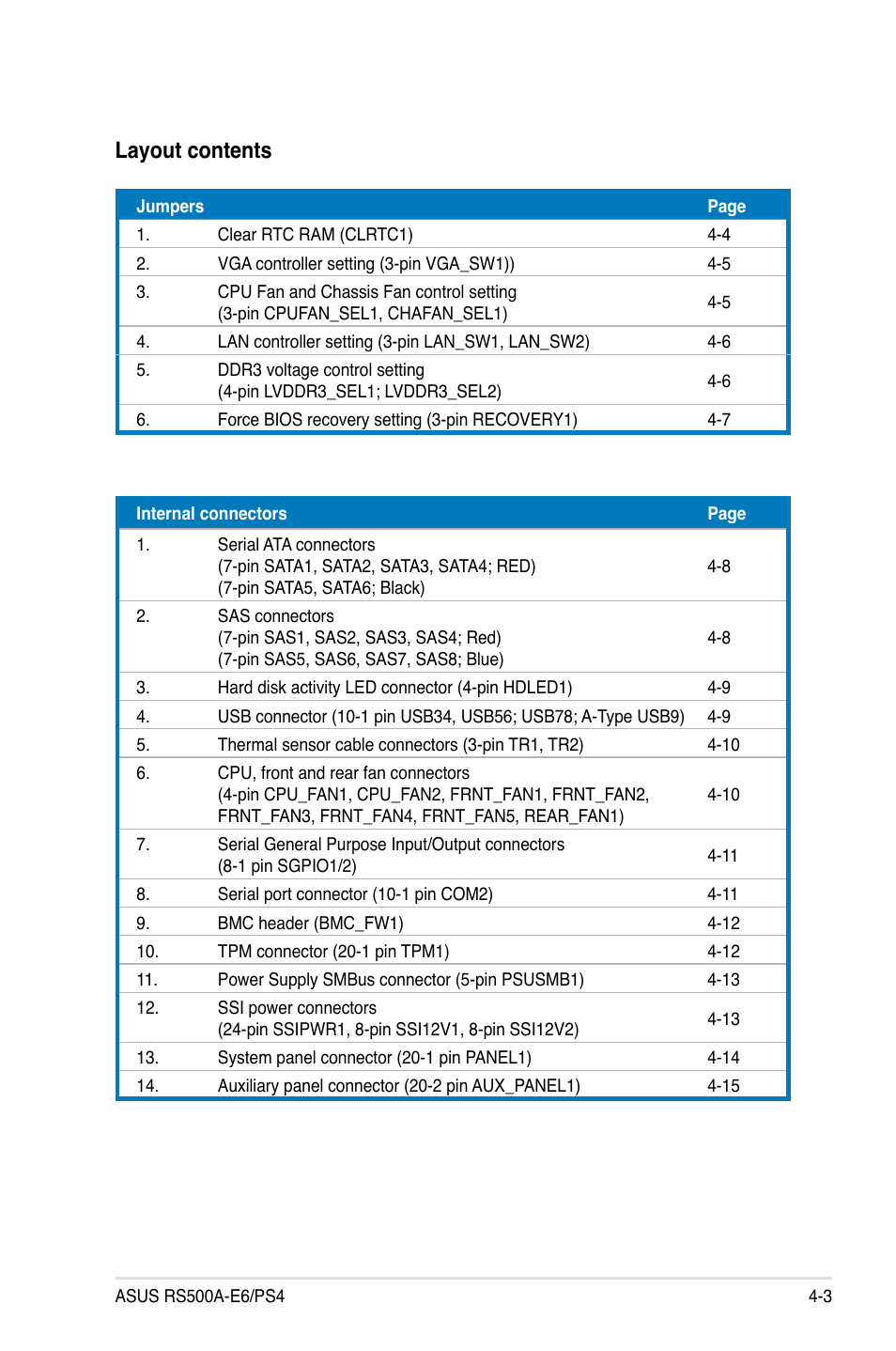 Layout contents | Asus RS500A-E6/PS4 User Manual | Page 51 / 116