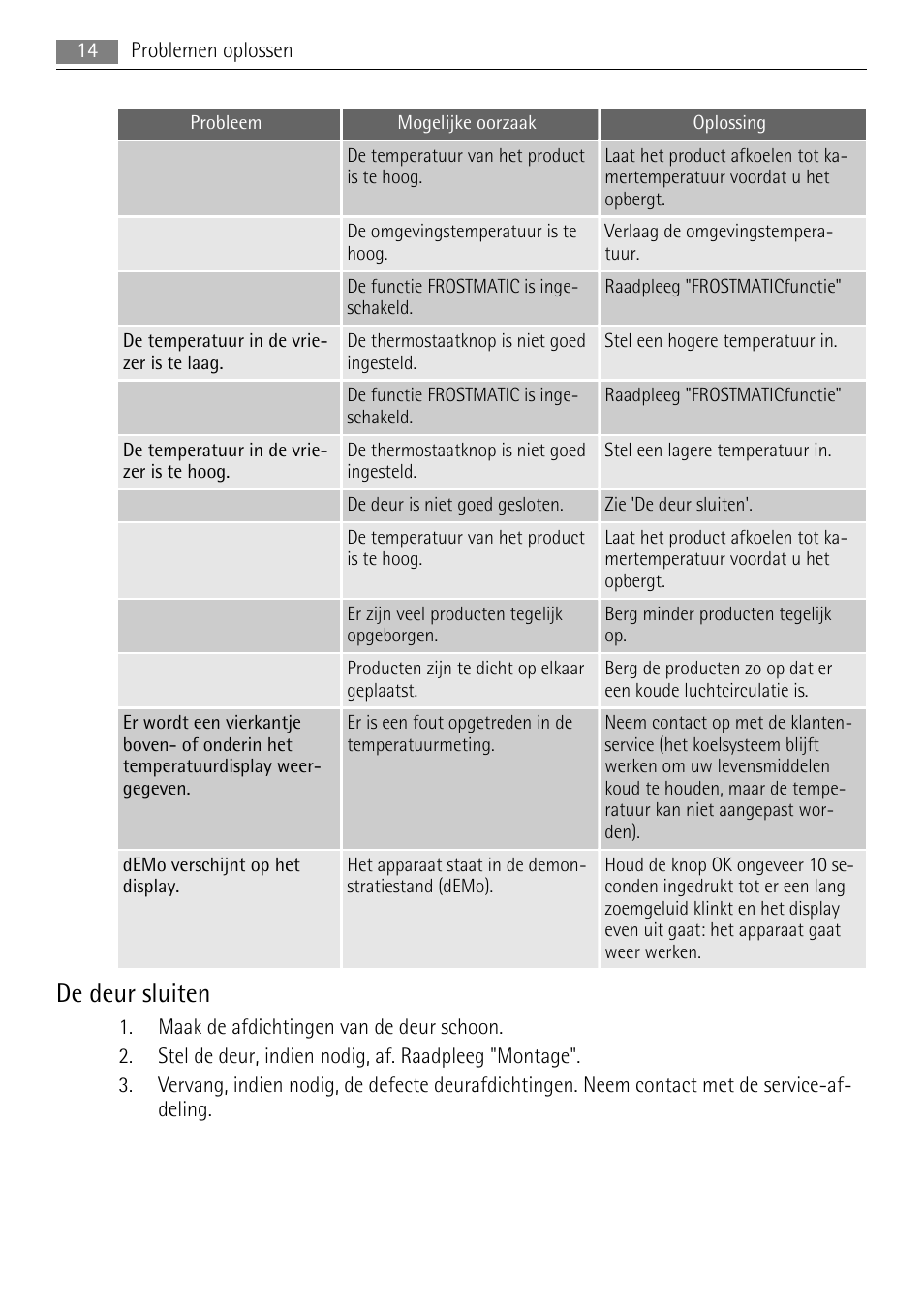 De deur sluiten | AEG AGN71200F0 User Manual | Page 14 / 88