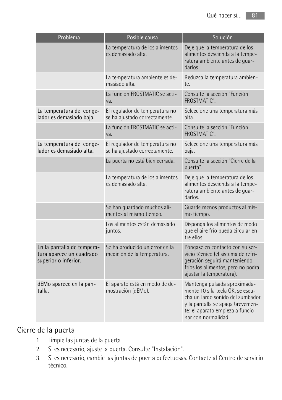 Cierre de la puerta | AEG AGN71200F0 User Manual | Page 81 / 88