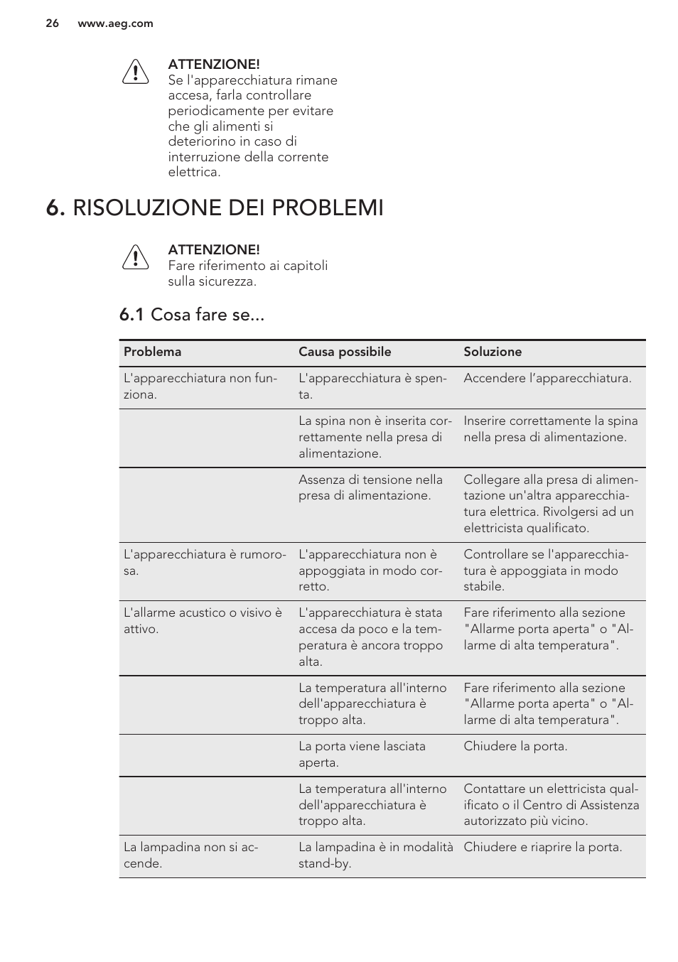 Risoluzione dei problemi, 1 cosa fare se | AEG SWD81800G1 User Manual | Page 26 / 52