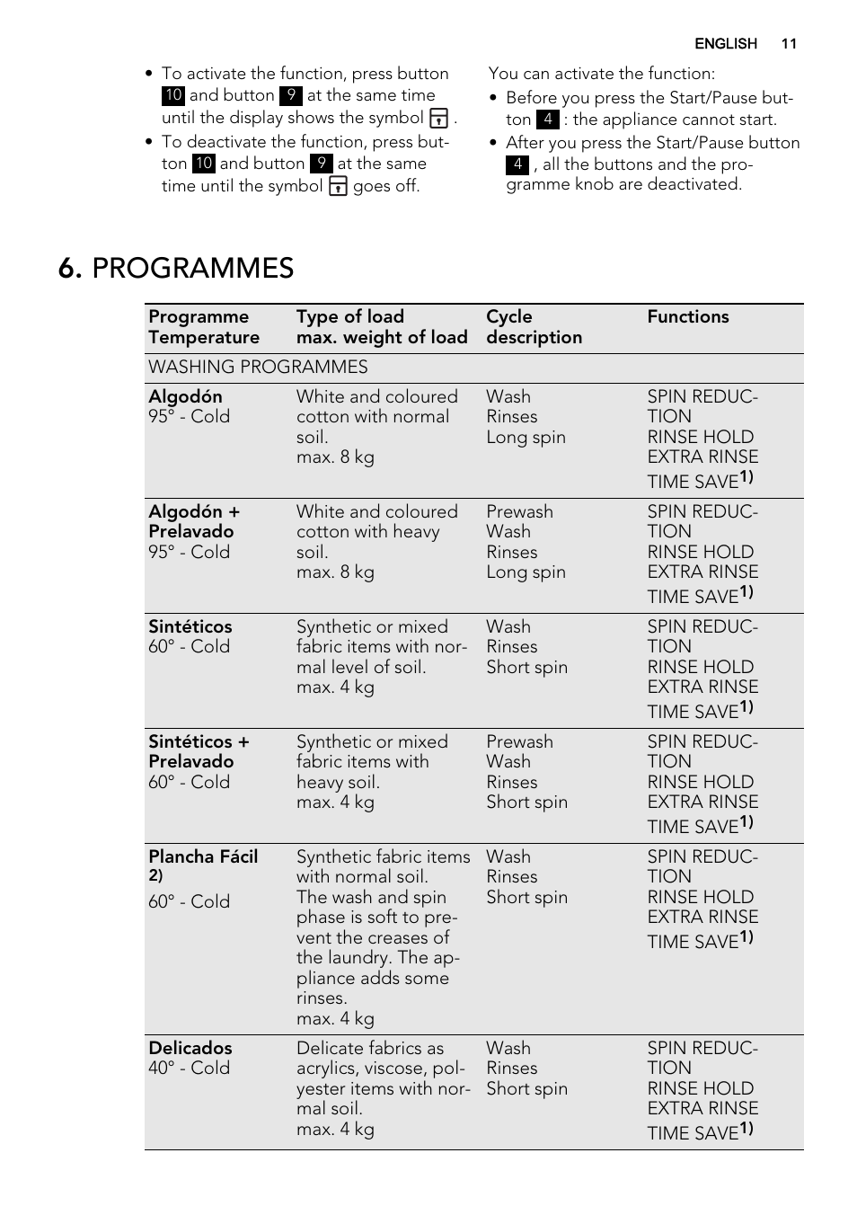 Programmes | AEG L75670WD User Manual | Page 11 / 76