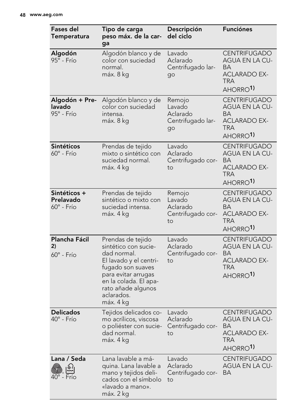 AEG L75670WD User Manual | Page 48 / 76