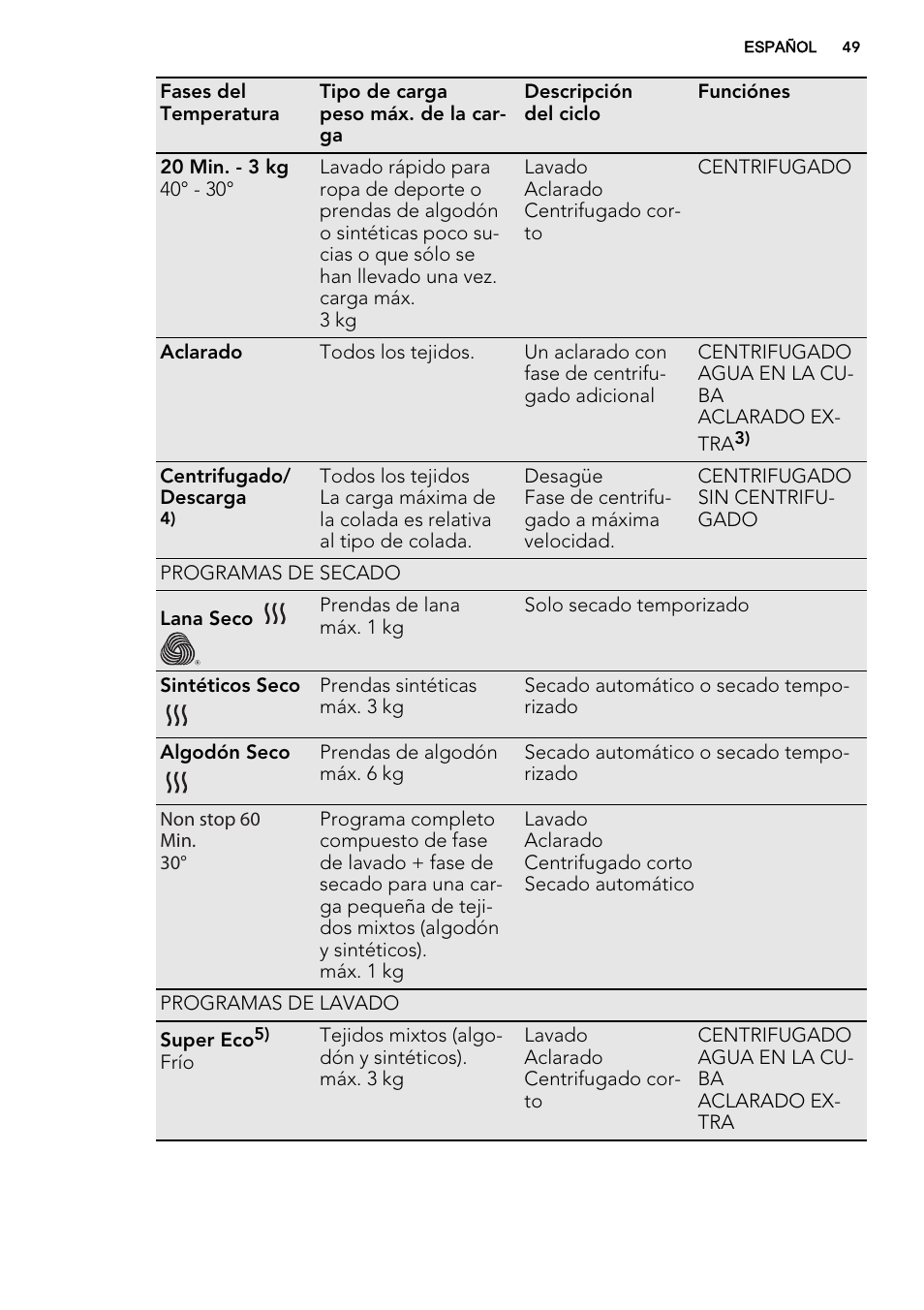 AEG L75670WD User Manual | Page 49 / 76