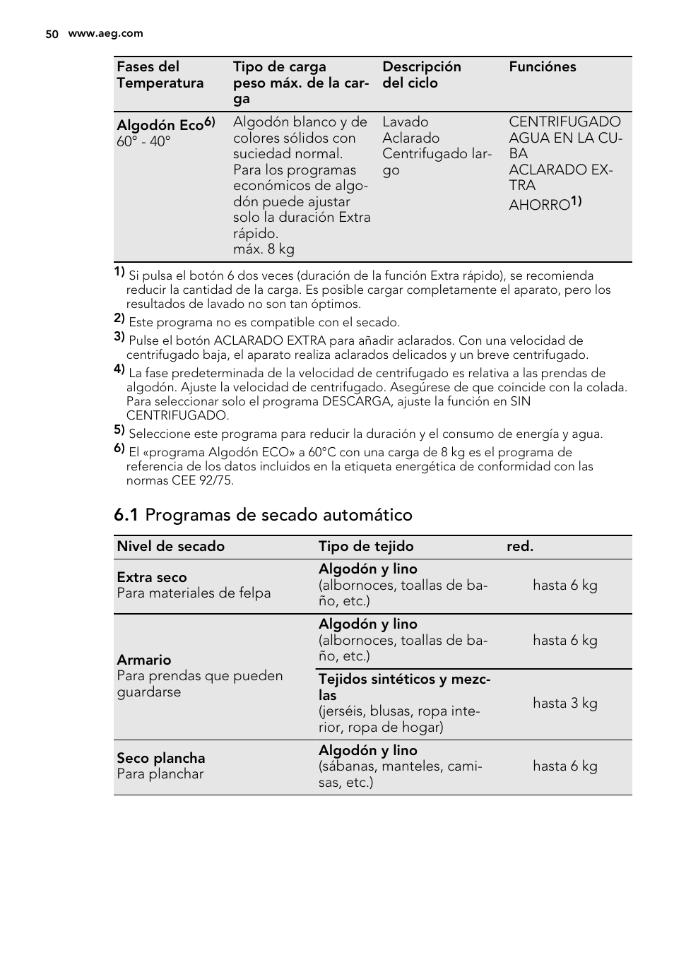 1 programas de secado automático | AEG L75670WD User Manual | Page 50 / 76