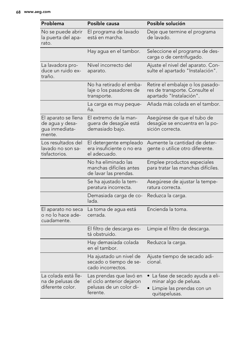 AEG L75670WD User Manual | Page 68 / 76