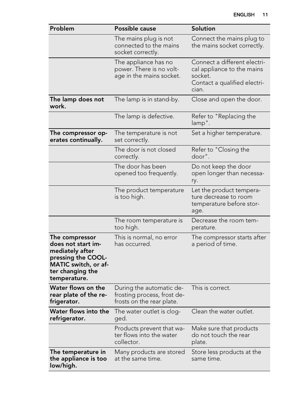 AEG AGS77200F0 User Manual | Page 11 / 64