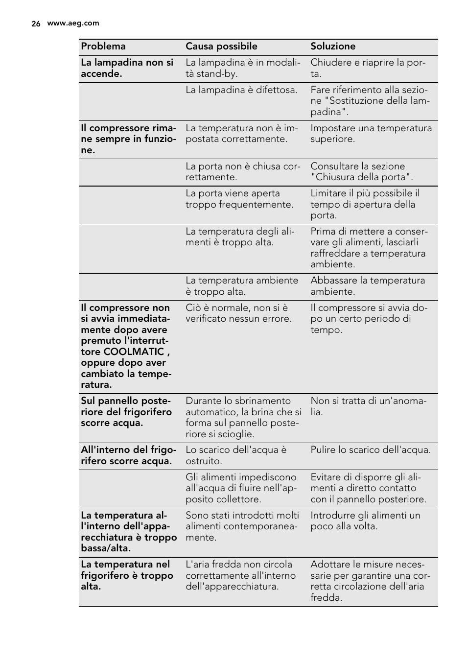 AEG AGS77200F0 User Manual | Page 26 / 64