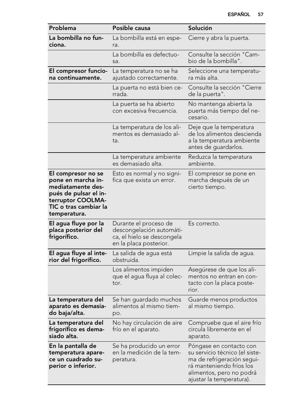 AEG AGS77200F0 User Manual | Page 57 / 64