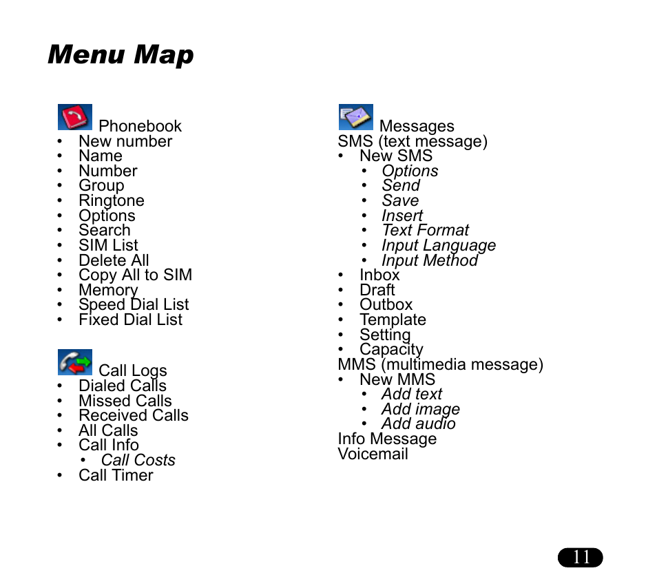 Menu map | Asus V55 User Manual | Page 11 / 102