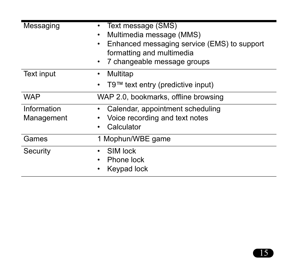 Asus V55 User Manual | Page 15 / 102