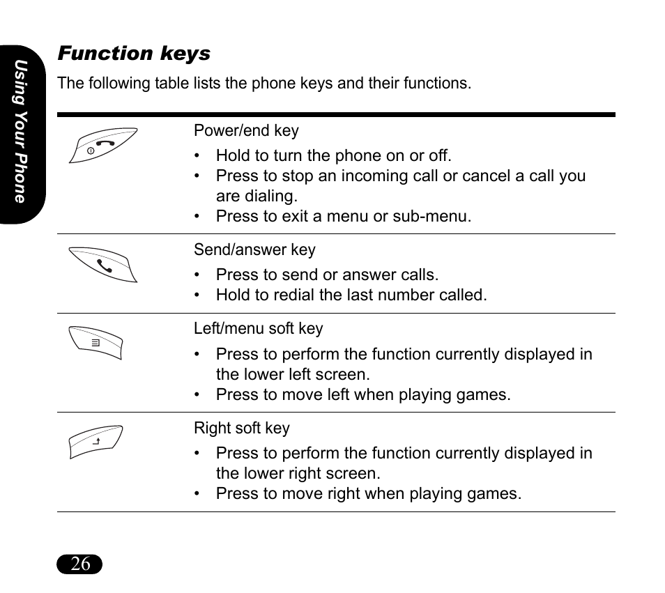 Function keys, 26 function keys | Asus V55 User Manual | Page 26 / 102