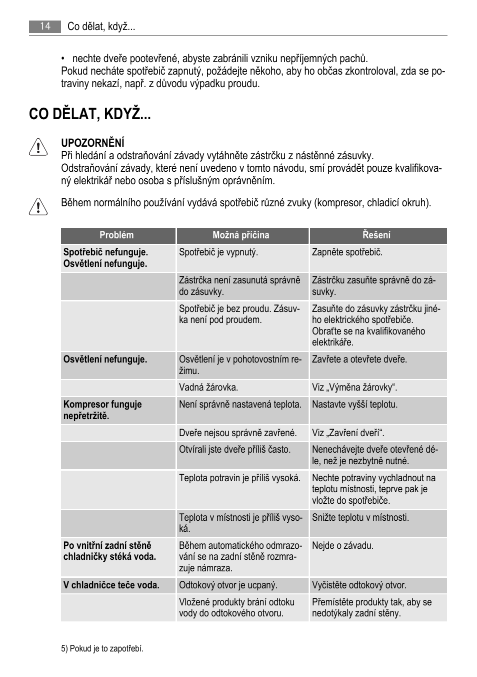 Co dělat, když | AEG SCS81800F0 User Manual | Page 14 / 100