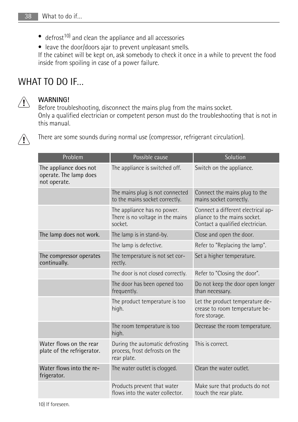 What to do if | AEG SCS81800F0 User Manual | Page 38 / 100