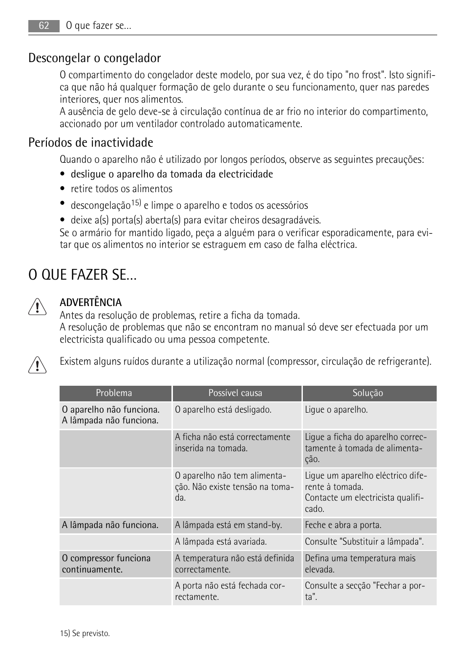 O que fazer se, Descongelar o congelador, Períodos de inactividade | AEG SCS81800F0 User Manual | Page 62 / 100