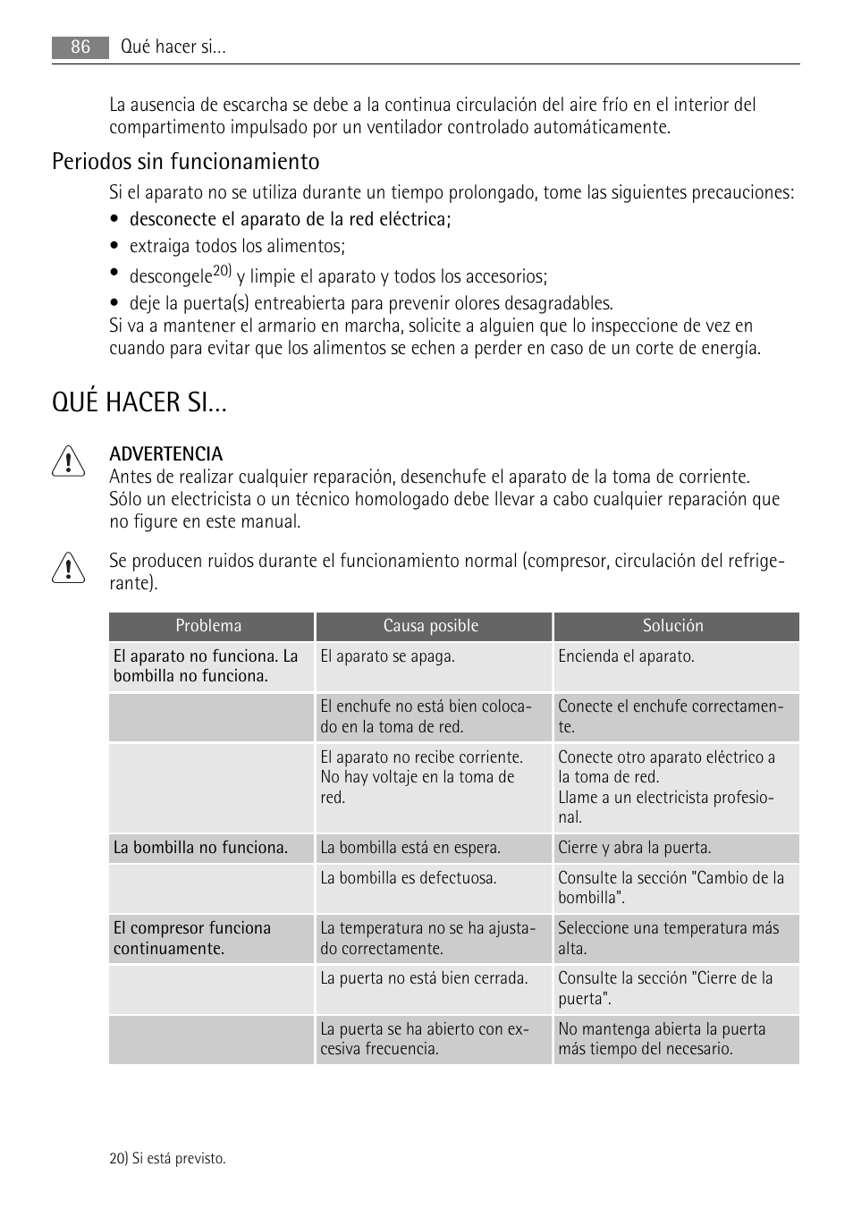 Qué hacer si, Periodos sin funcionamiento | AEG SCS81800F0 User Manual | Page 86 / 100