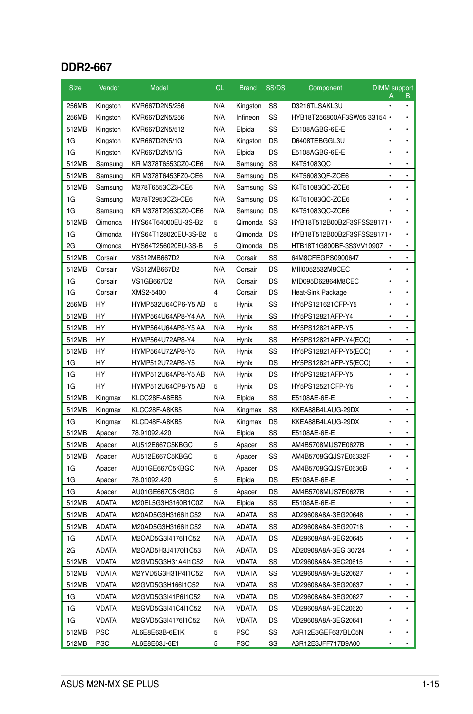 Ddr2-667, Asus m2n-mx se plus 1-15 | Asus M2N-MX SE PLUS User Manual | Page 27 / 90