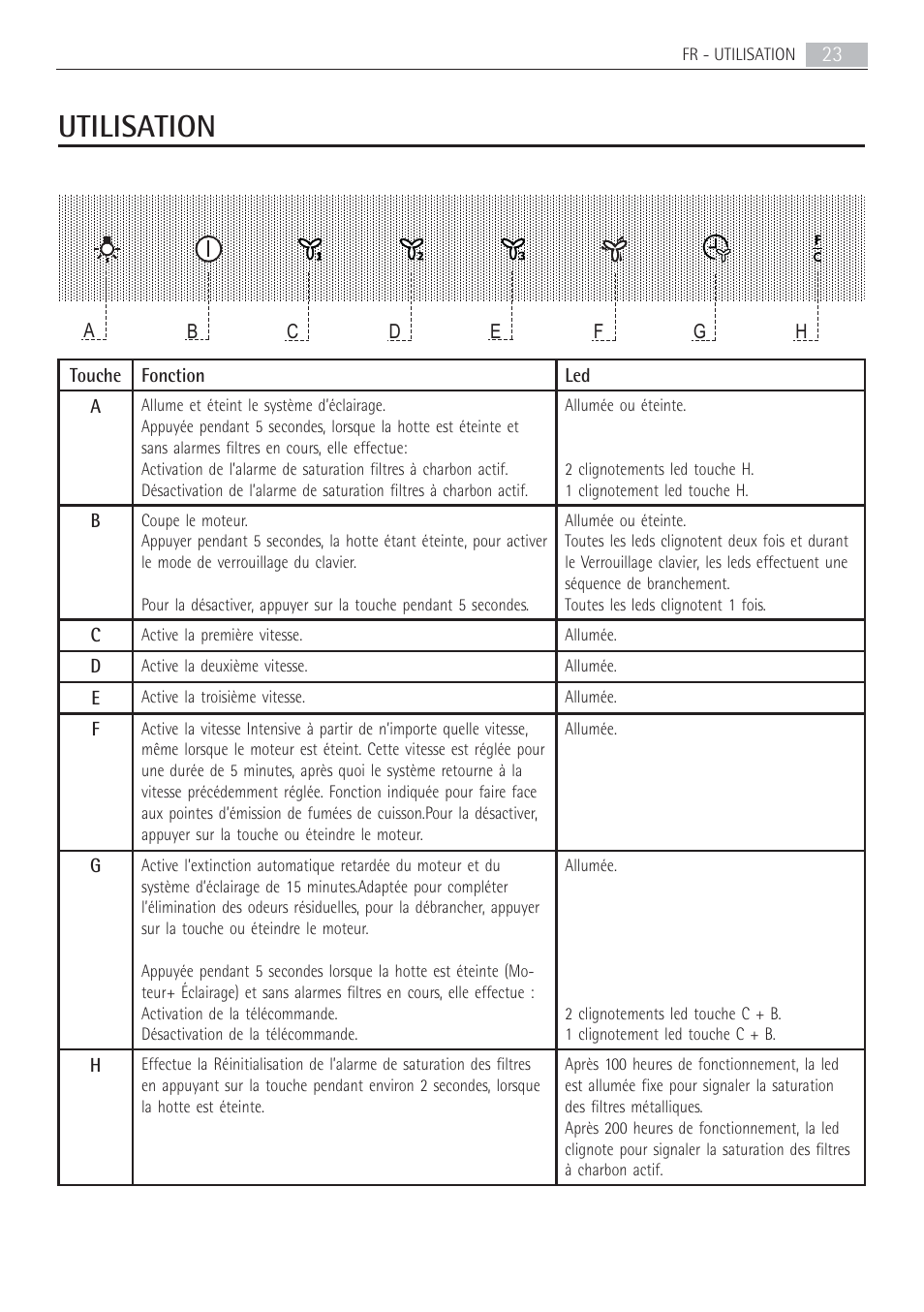 Utilisation | AEG X69453MD02 User Manual | Page 23 / 60