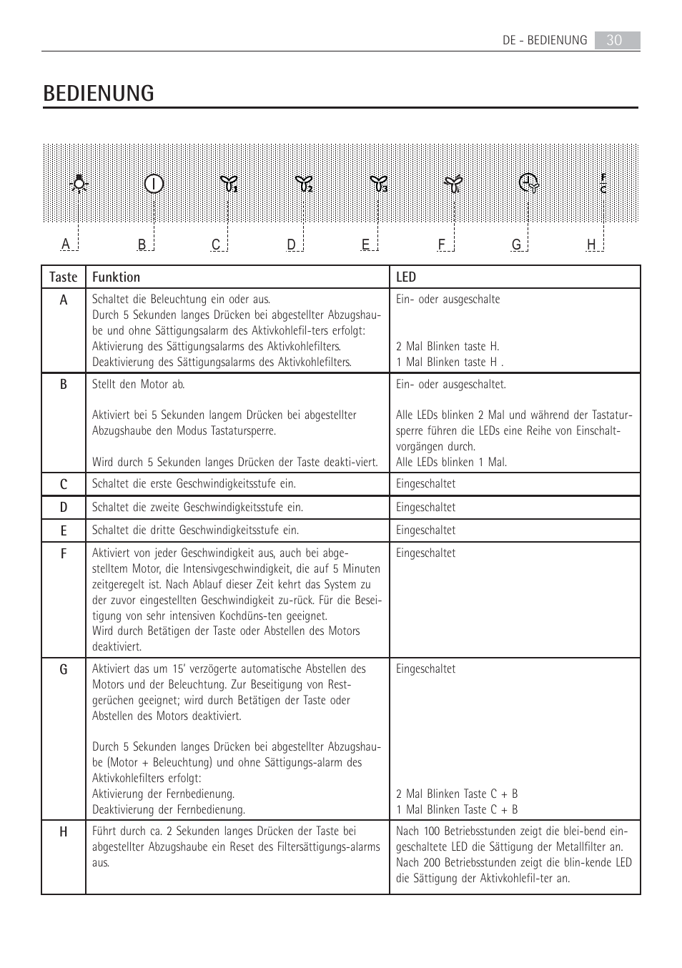 Bedienung | AEG X69453MD02 User Manual | Page 30 / 60