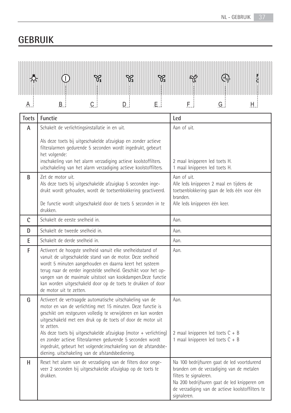 Gebruik | AEG X69453MD02 User Manual | Page 37 / 60