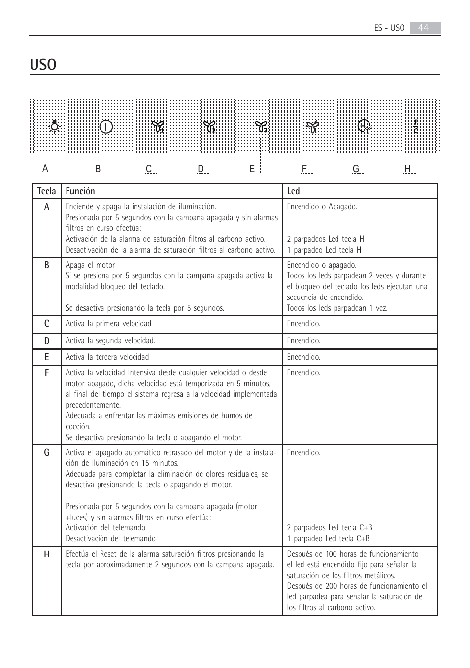 AEG X69453MD02 User Manual | Page 44 / 60