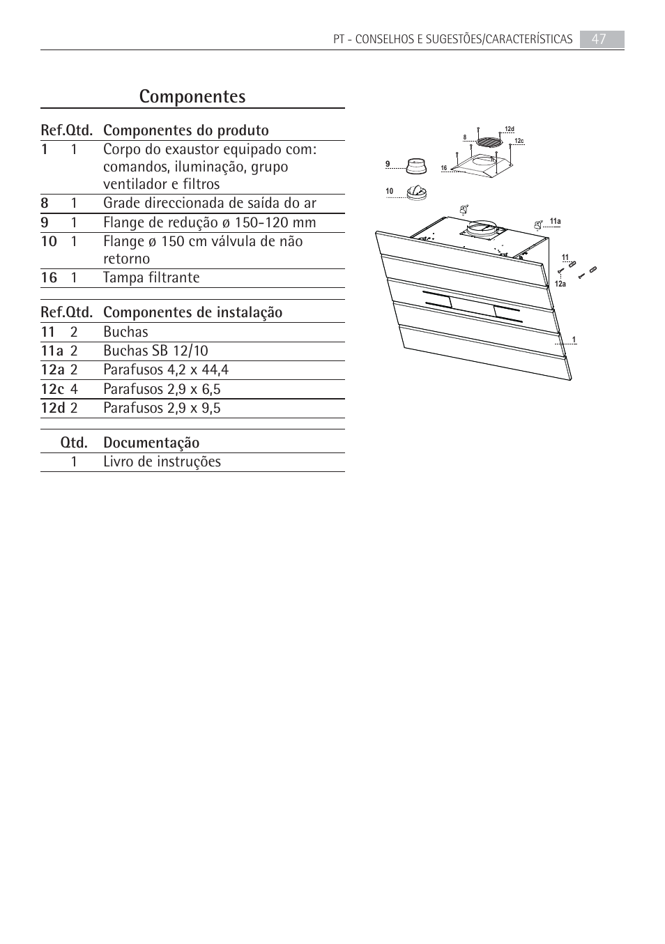 Componentes | AEG X69453MD02 User Manual | Page 47 / 60