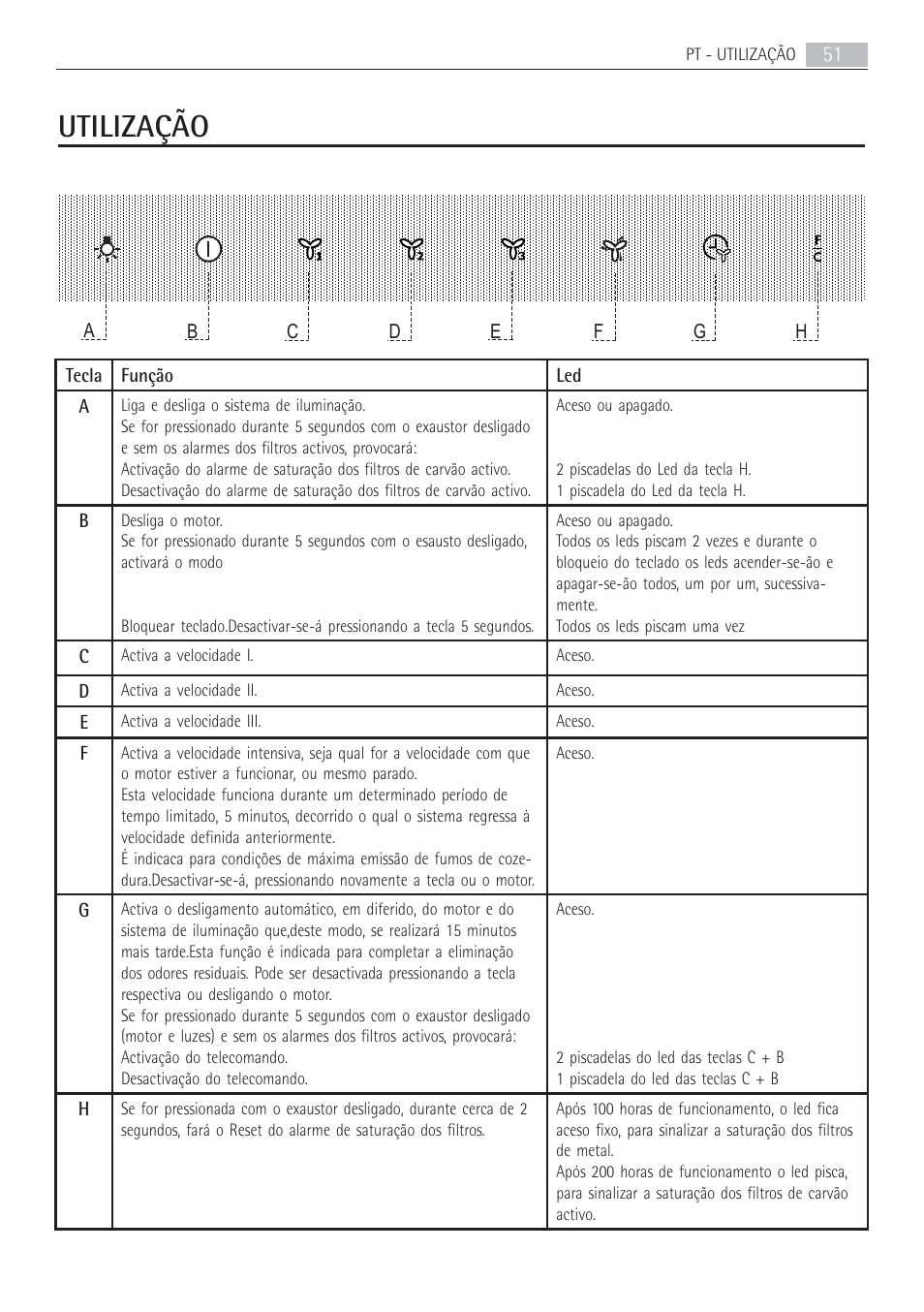 Utilização | AEG X69453MD02 User Manual | Page 51 / 60