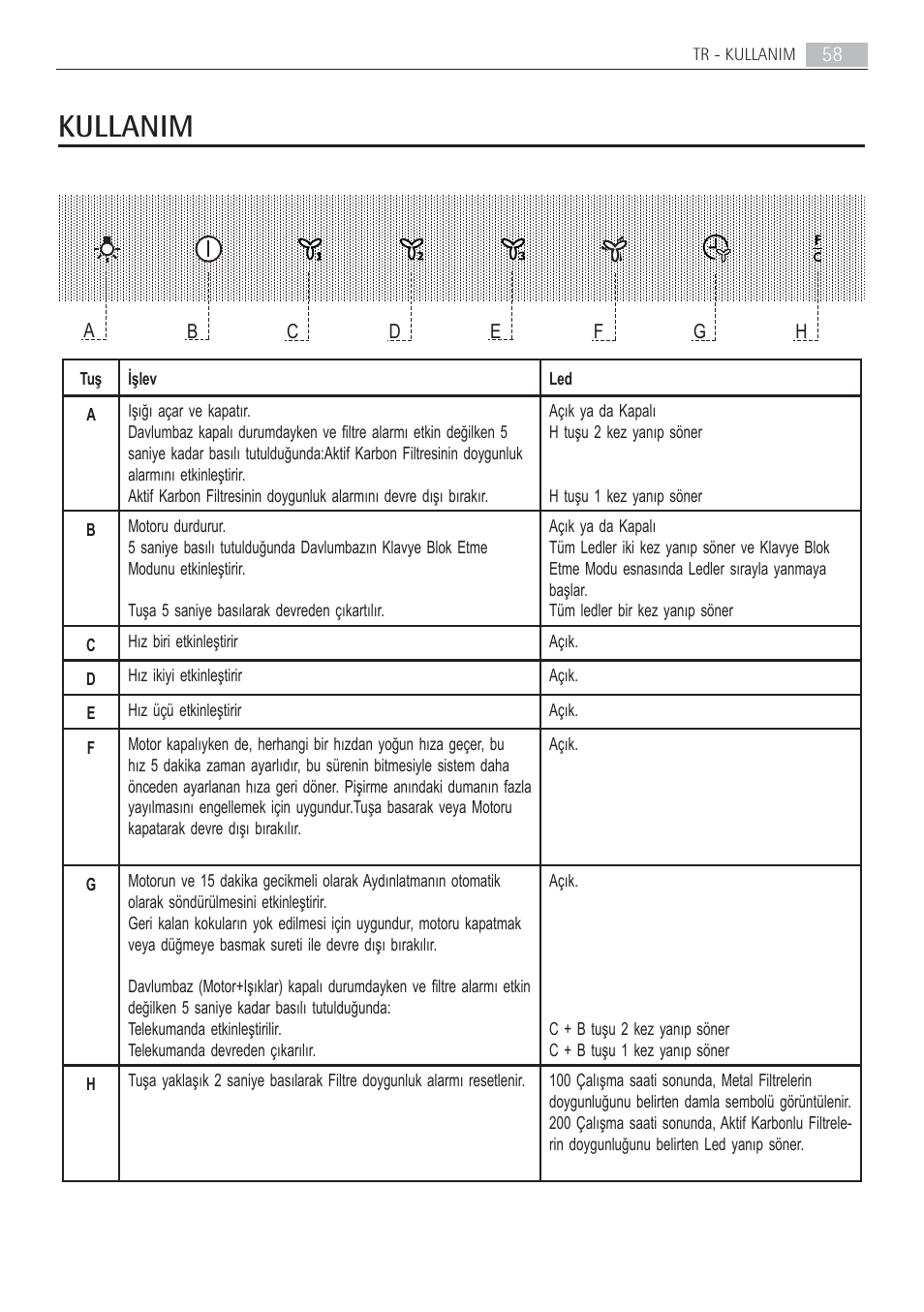 Kullanim | AEG X69453MD02 User Manual | Page 58 / 60