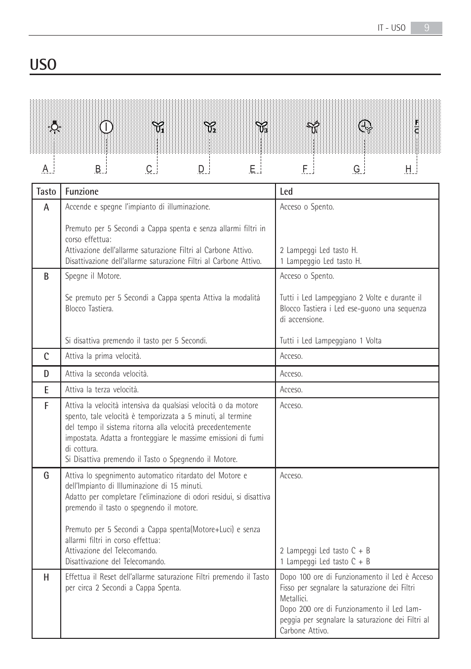 AEG X69453MD02 User Manual | Page 9 / 60