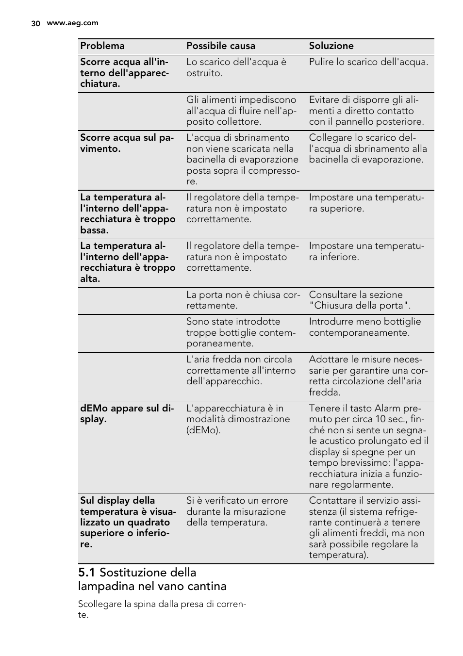 1 sostituzione della lampadina nel vano cantina | AEG SWD81800G1 User Manual | Page 30 / 76