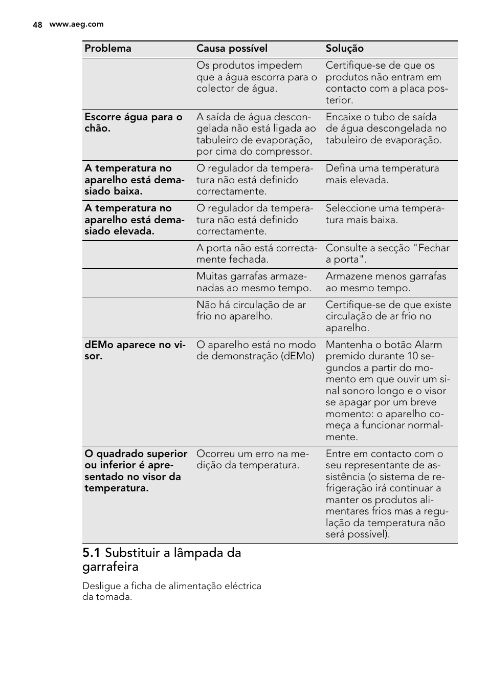1 substituir a lâmpada da garrafeira | AEG SWD81800G1 User Manual | Page 48 / 76