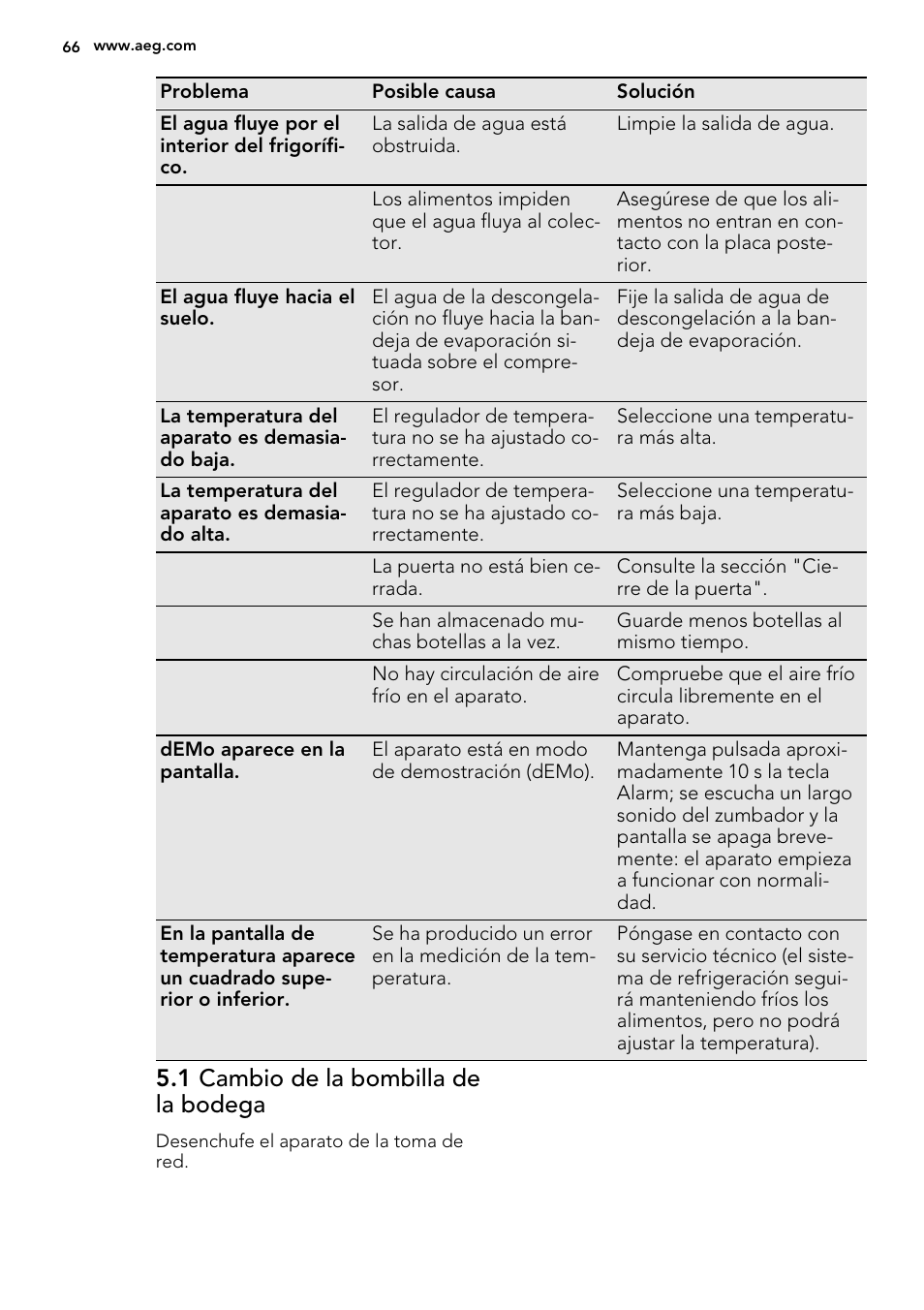 1 cambio de la bombilla de la bodega | AEG SWD81800G1 User Manual | Page 66 / 76
