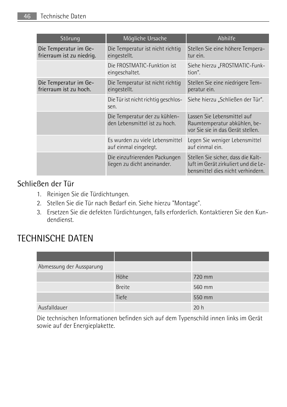 Technische daten, Schließen der tür | AEG AGN81800F0 User Manual | Page 46 / 96