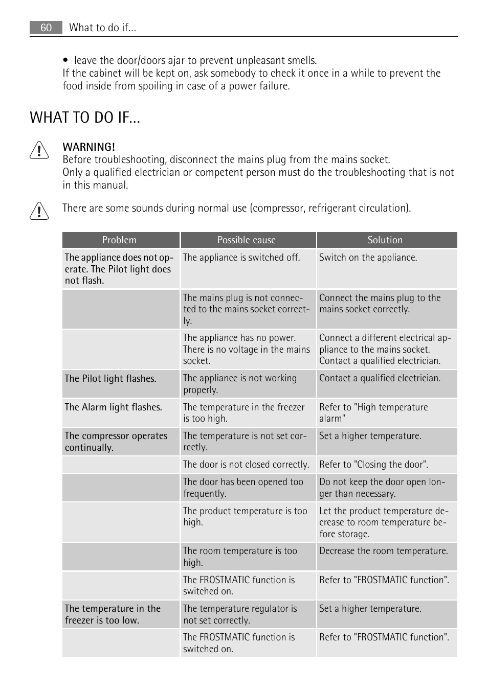 What to do if | AEG AGN81800F0 User Manual | Page 60 / 96