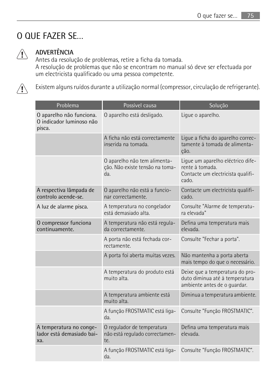 O que fazer se | AEG AGN81800F0 User Manual | Page 75 / 96