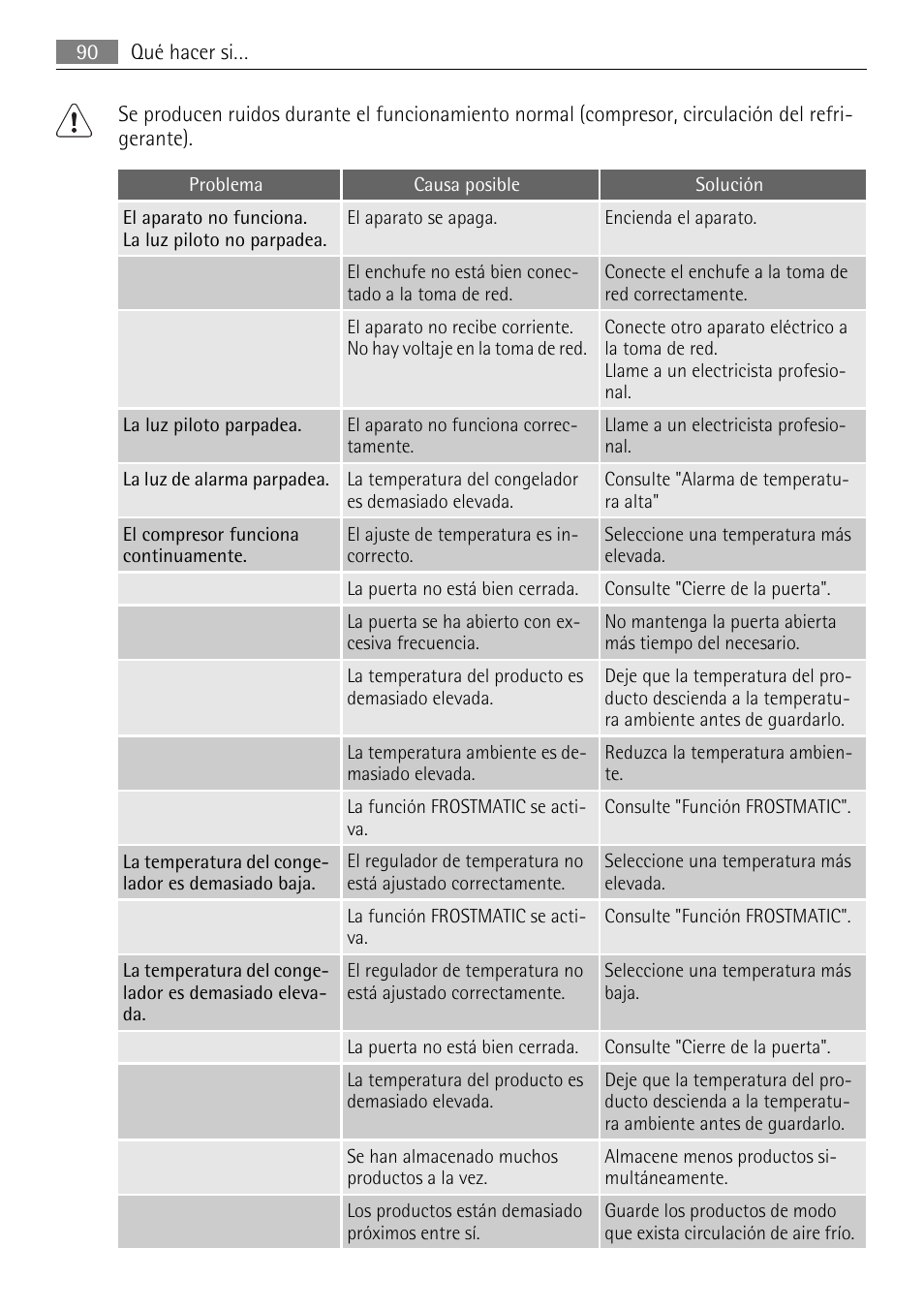 AEG AGN81800F0 User Manual | Page 90 / 96