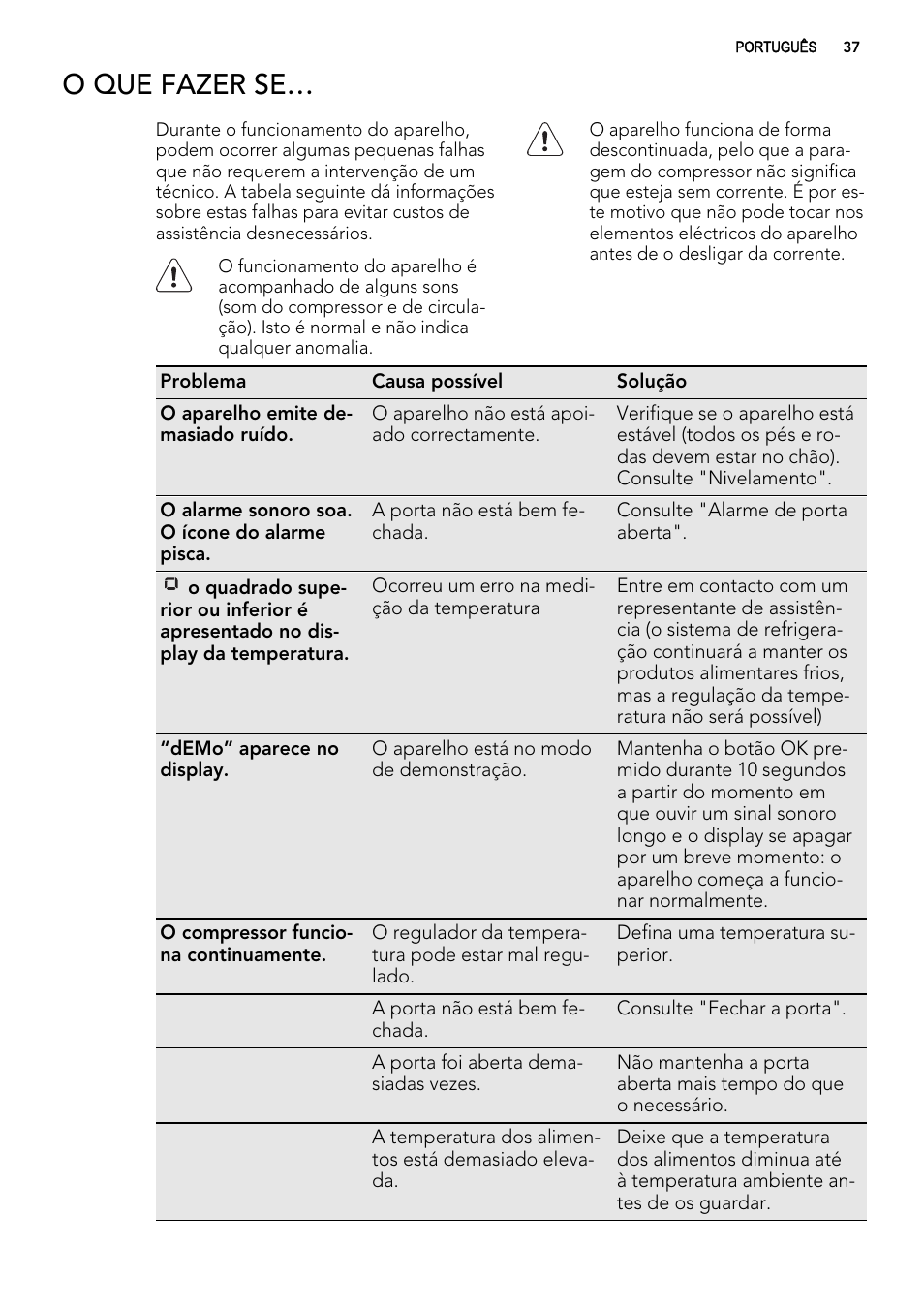 O que fazer se | AEG S74010KDX0 User Manual | Page 37 / 72