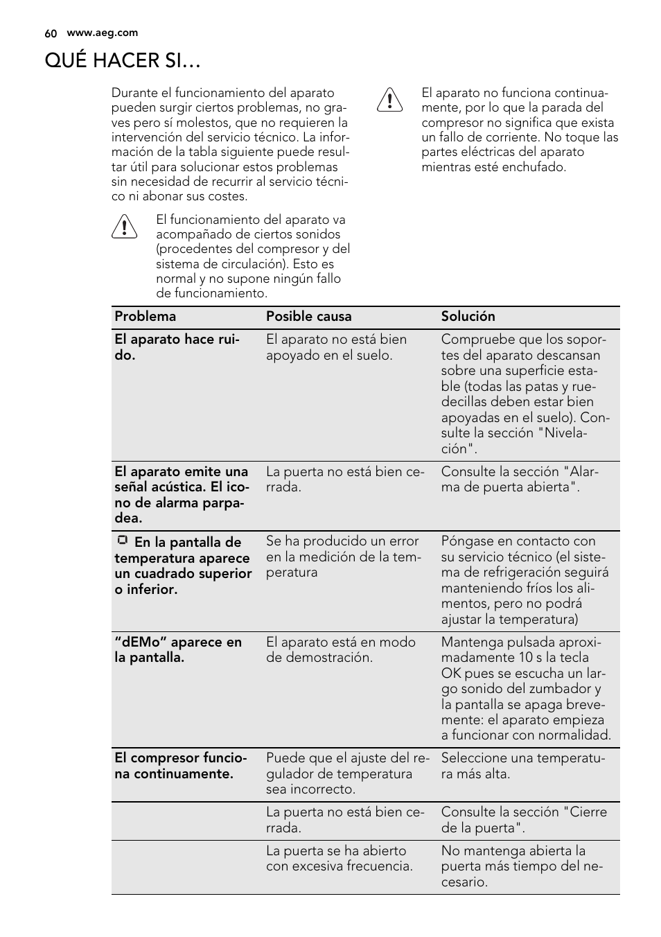 Qué hacer si | AEG S74010KDX0 User Manual | Page 60 / 72