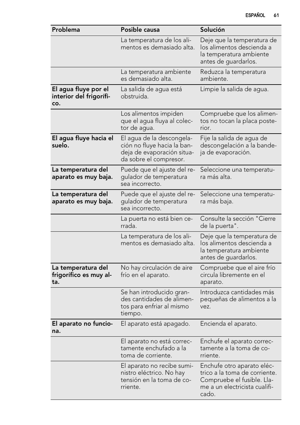 AEG S74010KDX0 User Manual | Page 61 / 72