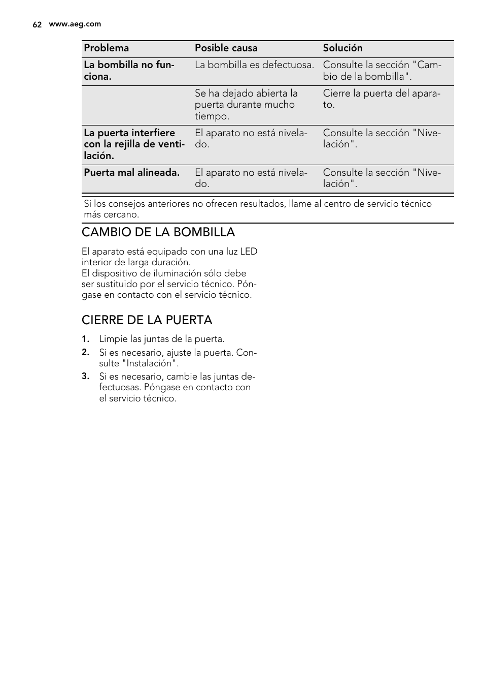 Cambio de la bombilla, Cierre de la puerta | AEG S74010KDX0 User Manual | Page 62 / 72