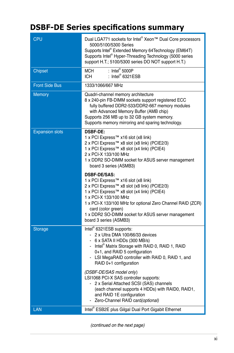 Dsbf-de series specifications summary | Asus Motherboard DSBF-DE/SAS User Manual | Page 11 / 206