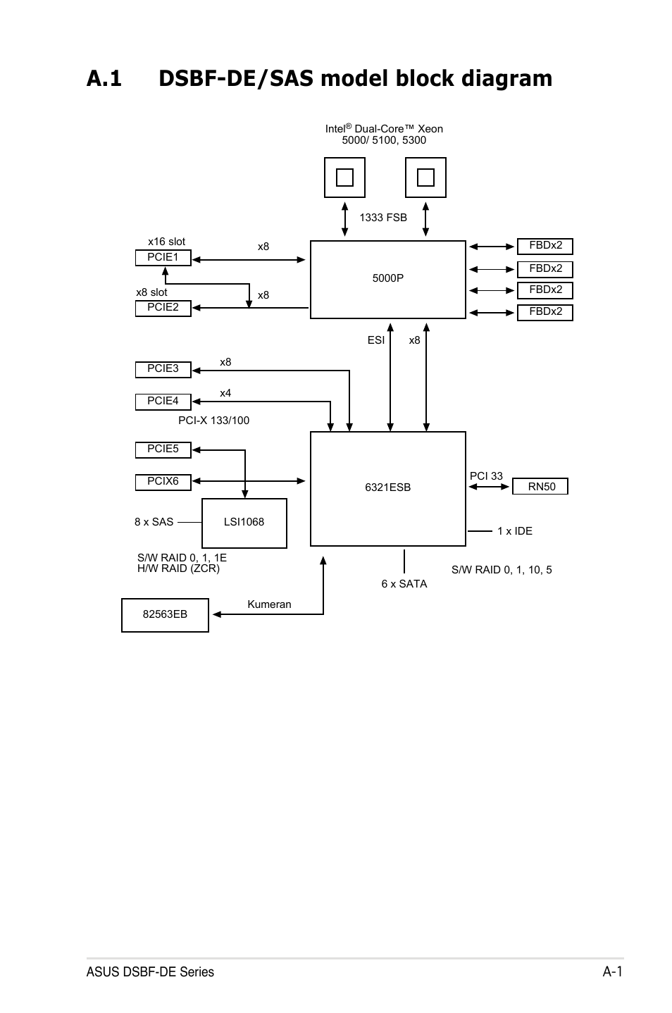 A.1 dsbf-de/sas model block diagram | Asus Motherboard DSBF-DE/SAS User Manual | Page 203 / 206