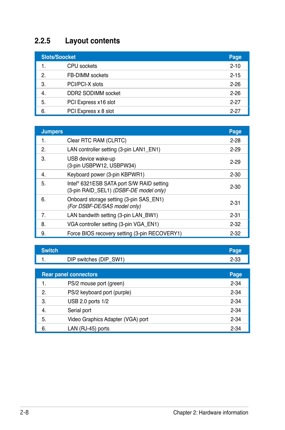 5 layout contents | Asus Motherboard DSBF-DE/SAS User Manual | Page 28 / 206