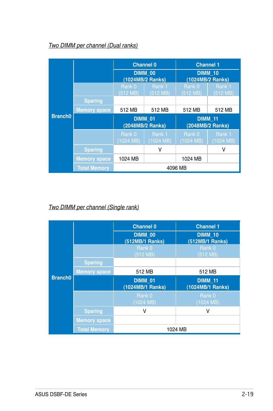 Asus Motherboard DSBF-DE/SAS User Manual | Page 39 / 206